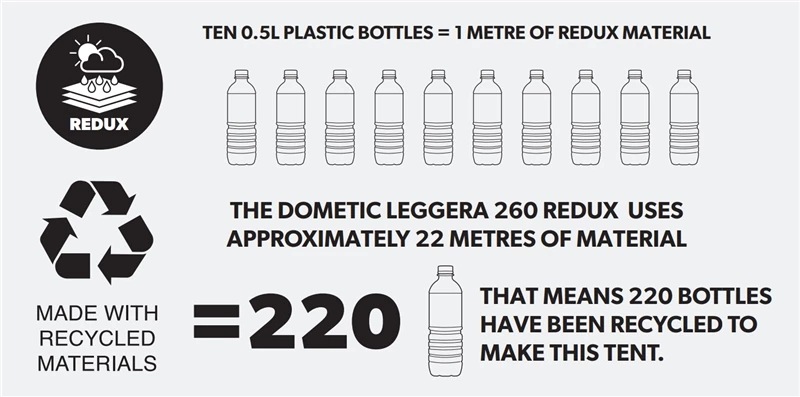 Dometic Leggera AIR Eco Redux 260 Awning 2023 - S 6 Dometic Leggera AIR Eco Redux 260 Awning 2023 - S - Image 4