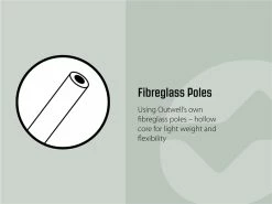 Outwell Seahaven Double Comfort Station Toilet Tent 35 Outwell Seahaven Double Comfort Station Toilet Tent -outdoor camping shop 33104 15