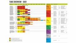 Outwell Air Repair Tube 2023 - OneAir -outdoor camping shop 34254 3