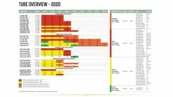 Outwell Air Repair Tube 2023 - OneAir -outdoor camping shop 34254 4