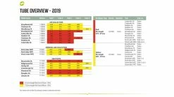 Outwell Air Repair Tube 2023 - OneAir -outdoor camping shop 34254 5