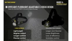 Nitecore HU60 CREE XP-G3 S3 Focusable Headlamp W/NPB1 Power Bank -outdoor camping shop opplanet nitecore hu60 1600 lumen focusable headlamp with npb1 power bank black 6952506406227 av 2