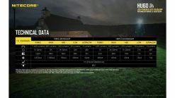 Nitecore HU60 CREE XP-G3 S3 Focusable Headlamp W/NPB1 Power Bank -outdoor camping shop opplanet nitecore hu60 1600 lumen focusable headlamp with npb1 power bank black 6952506406227 av 5