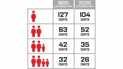 ReadyWise Emergency Food Supply 62 ReadyWise Emergency Food Supply -outdoor camping shop opplanet readywise emergency food supply 1080 servings rw40 41080 av 1