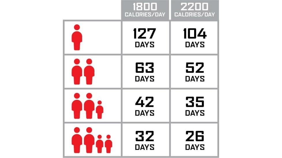 ReadyWise Emergency Food Supply 7 ReadyWise Emergency Food Supply - Image 5
