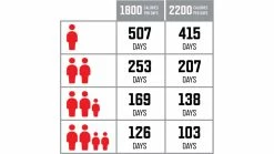 ReadyWise Emergency Food Supply 63 ReadyWise Emergency Food Supply -outdoor camping shop opplanet readywise emergency food supply 4320 servings rw40 44320 av 1
