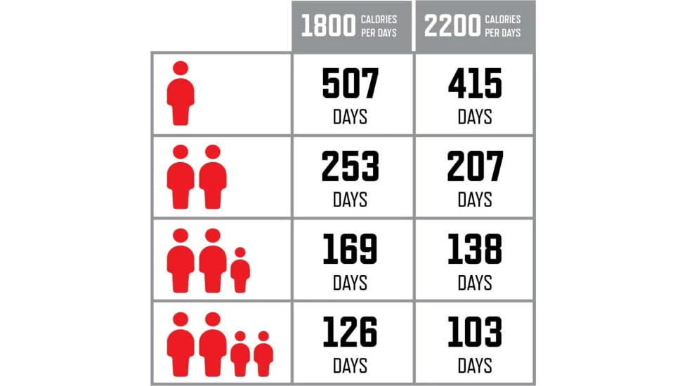 ReadyWise Emergency Food Supply 8 ReadyWise Emergency Food Supply - Image 6